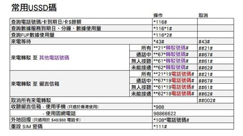 check電話號碼|通訊事務管理局辦公室